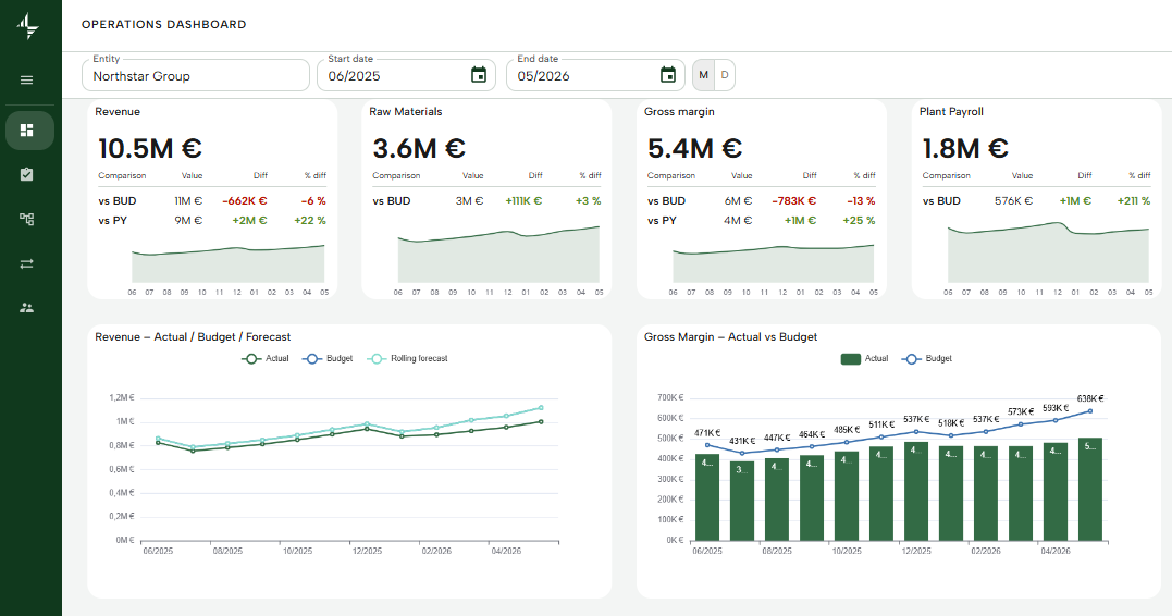 Capilyst dashboard preview