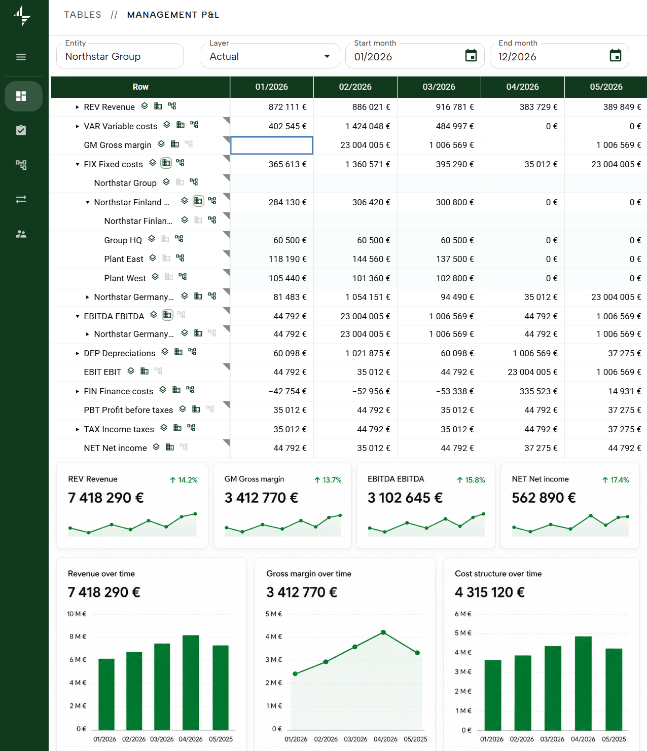 Capilyst cash flow and P&L forecasting mockup enlarged preview