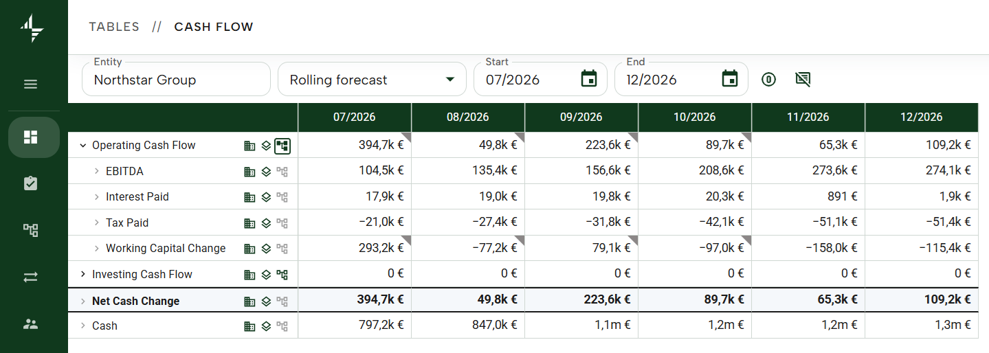 Capilyst cash flow planning view with monthly cash balances