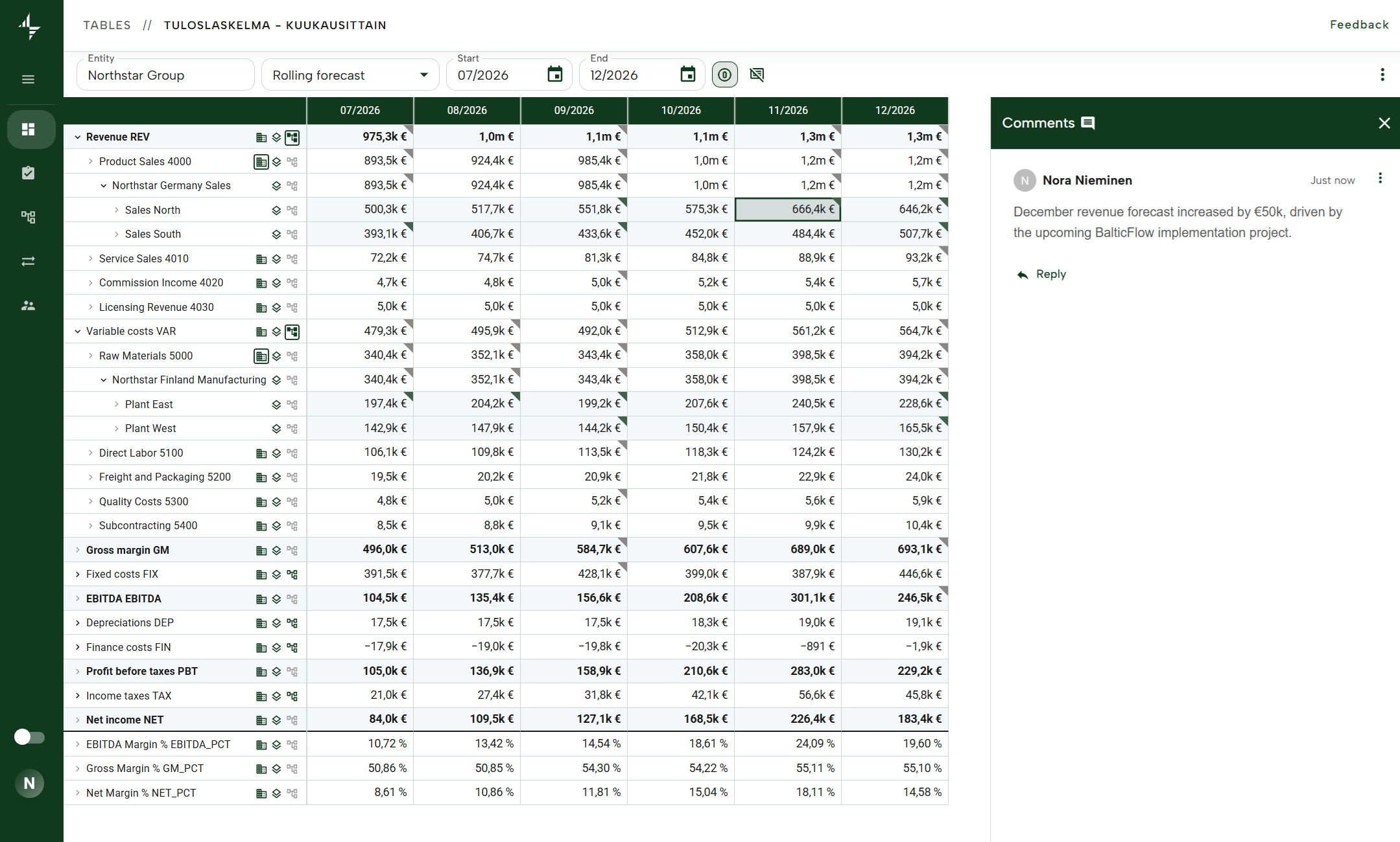 Capilyst P&L planning view with monthly figures and comments