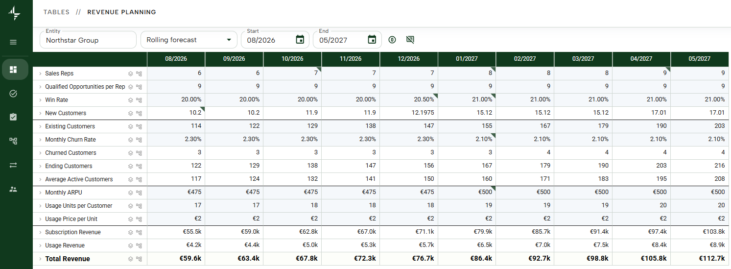 Capilyst revenue planning view with monthly sales drivers