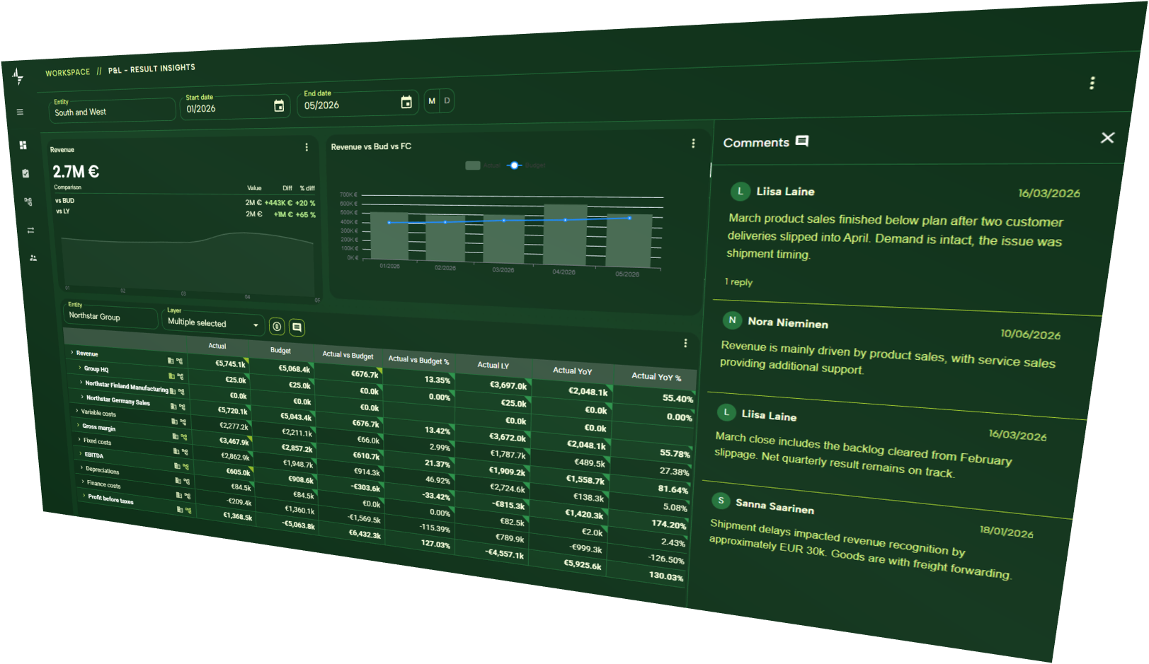 Capilyst result insights view with revenue analysis and finance team comments